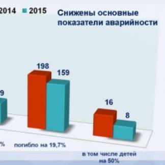 В Алматы снизилось число ДТП со смертельным исходом